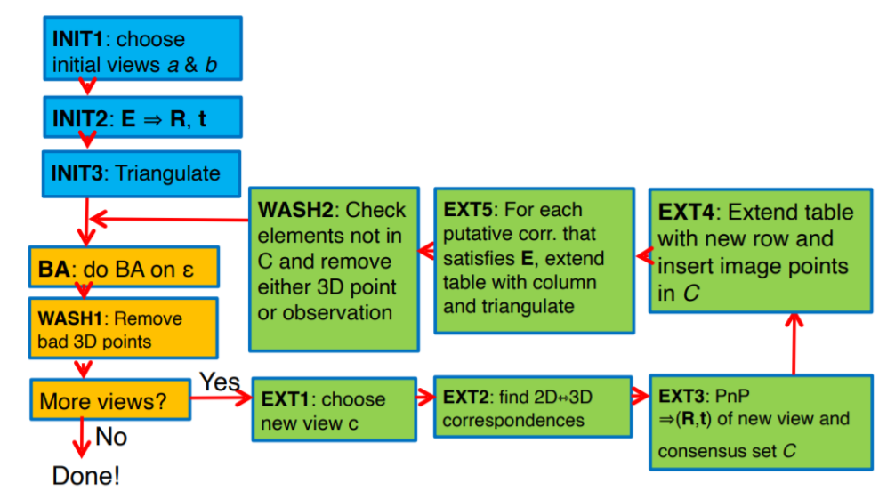 Alt Text